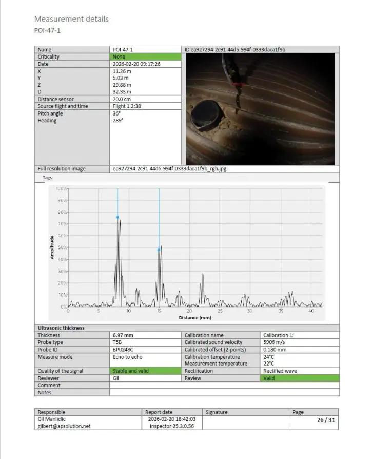 Data Report